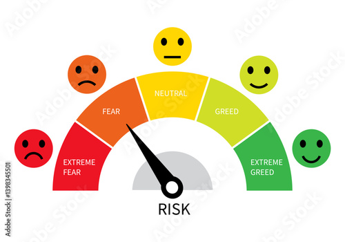 fear and greed index indicator. low medium high risk level speedometer. confidence in investing stock market. vector illustration flat design.