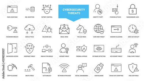 icon set cybersecurity threats password breaches malware network intrusions, Ransomware Backdoor Threat Lock Insider Deepfake Access
