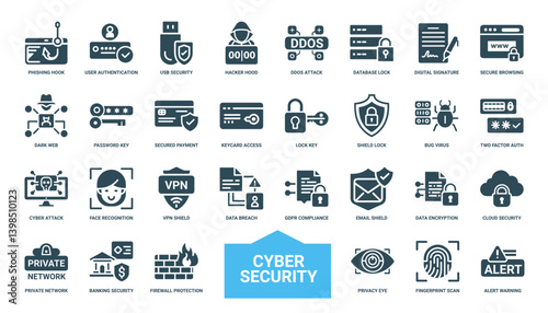 cyber security icon set, security measures threats protection methods, two-factor cyber bug attack virus