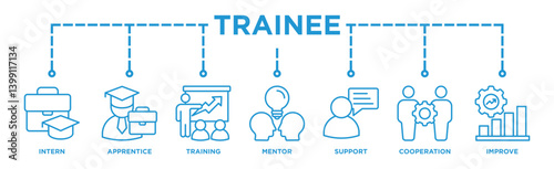 Trainee banner web icon illustration concept for internship training and learning program apprenticeship with an icon of intern, apprentice, training, mentor, support, cooperation and improve