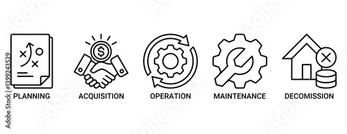 Asset life cycle icon set. Containing icon of planning, acquisition, operation, maintenance, and decommission icons. Outline vector symbol background.