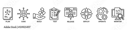 DevOps icon set. Containing icon of a plan, code, build, test, release, deploy, operate, and monitor icons. Outline vector symbol background.