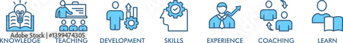 Training and development banner web icon vector illustration concept with icon of trainer, professional development, supervisory, trainee, instructor, coaching, career transition, and communication