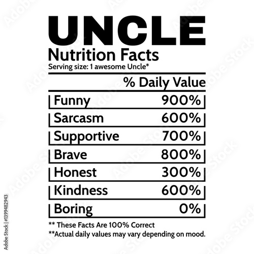 Uncle Nutrition Facts Svg
