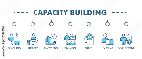 Capacity building banner web icon vector illustration concept with an icon of training, learning, knowledge, skills, coaching, support, and development