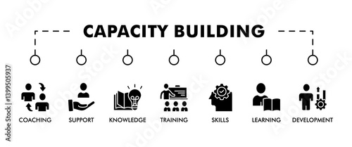 Capacity building banner web icon vector illustration concept with an icon of training, learning, knowledge, skills, coaching, support, and development