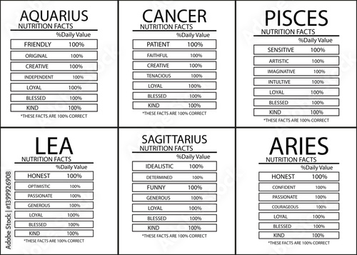 Zodiac Birthday Nutrition Facts Poster