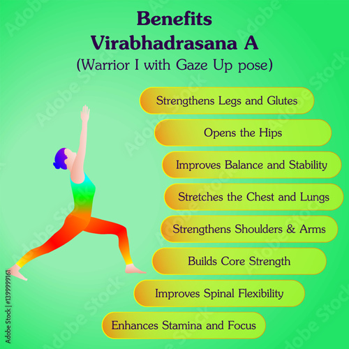 Benefits of practicing Virabhadrasana A yoga pose. Warrior 1 with Gaze Up yoga pose. Beginner Difficulty. Isolated vector illustration.