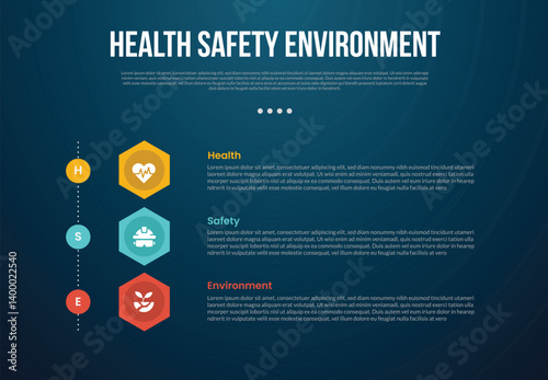 HSE infographic template with creative hexagon shape vertical stack with dark background style with 3 point for slide presentation