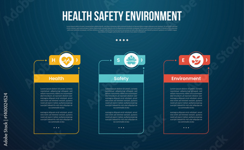 HSE infographic template with big outline table box with creative header outline circle with dark background style with 3 point for slide presentation