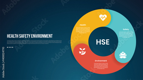 HSE infographic template with thick outline circle like piechart shape with dark background style with 3 point for slide presentation