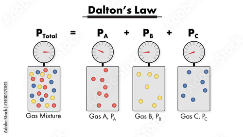Illustration showing Dalton's law of partial pressure