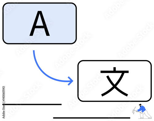 English A translates to Chinese character via arrow. Worker repairs connection. Ideal for globalization, communication, language, translation, technology, teamwork creativity. Flat simple metaphor