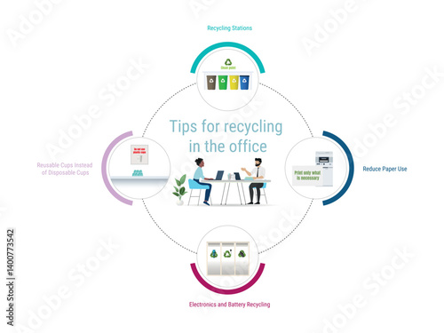 Office workers discussing recycling best practices, focusing on reducing paper use, utilizing reusable cups, and implementing electronics and battery recycling