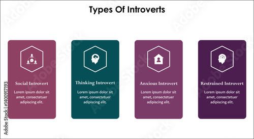 Four types of introverts - Social, Thinking, Anxious, Restrained Introverts. Infographic template with icons and description placeholder
