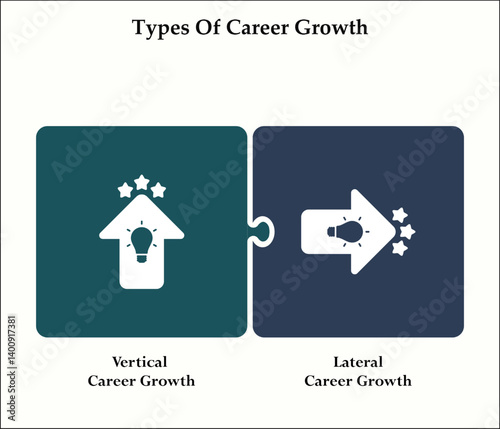 Two types of career growth - vertical and Lateral career growth. Infographic template with icons and description placeholder