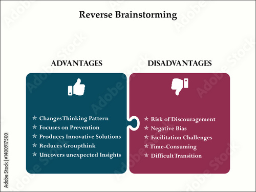 Advantages and disadvantages of reverse brainstorming. Infographic template with icons and description placeholder
