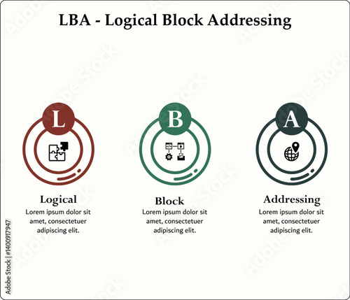LBA - Logical Block Addressing acronym. Infographic template with icons and description placeholder
