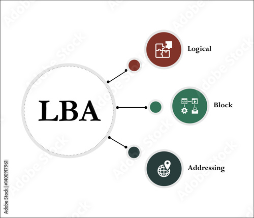 LBA - Logical Block Addressing acronym. Infographic template with icons and description placeholder