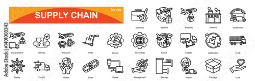   Supply chain  