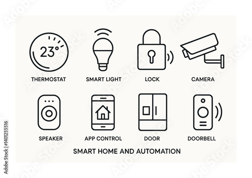 Smart home automation icons: thermostat, light, lock, camera, speaker, app control, door, doorbell.