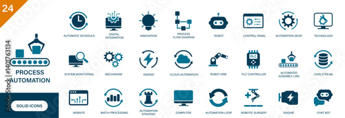 Obraz na płótnie Process automation icon. Containing digital transformation, robotics, process flow diagram, industrial automation, technology. w salonie
