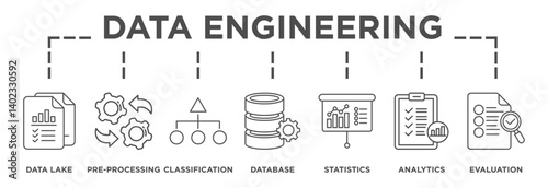 Illustration of DATA ENGINEERING displaying its key steps: data lake, pre-processing, classification, database, statistics, analytics, evaluation icons and text