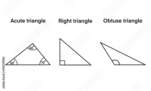 three types of triangles, an acute triangle, a right triangle, an obtuse triangle, educational materials related to geometry, mathematics, Right, scalene, equilateral and isosceles triangles