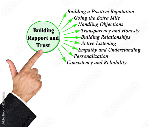 How to Build Rapport and Trust