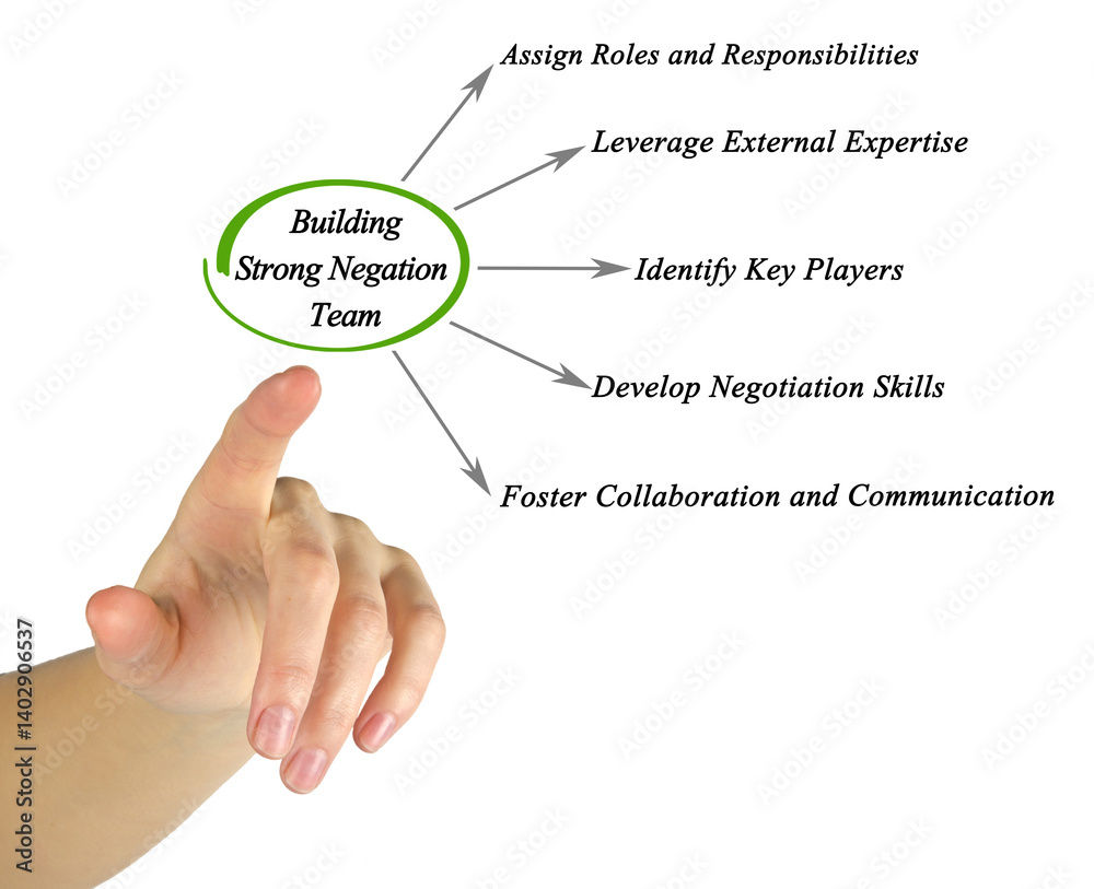 Building a Strong Negation Team Building a Strong Negation Team