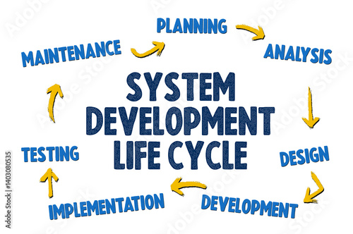 System Development Life Cycle SDLC