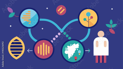 These illustrations can serve to convey the complex interactions between environmental factors and gene expression in a clear and visually engaging manner.