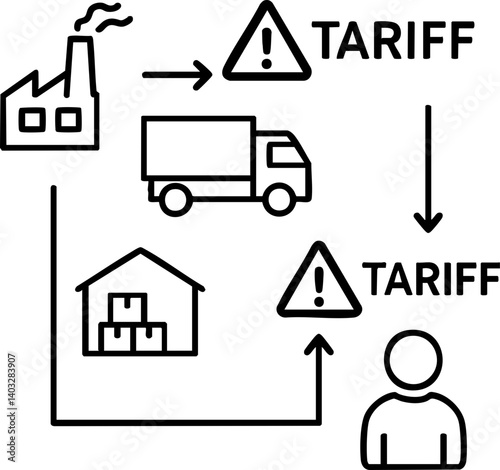 Import Tariffs trade impact concept. Tariff flowchart illustrating industrial and consumer impact.
