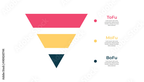 ToFu MoFu BoFu Infographic Template