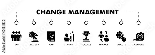 CHANGE MANAGEMENT banner web icon vector illustration for business transformation and organizational change with team, strategy, plan, improve, engage, execute, measure, and success icon
