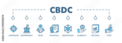 CBDC banner web icon vector illustration concept of central bank digital currency with icons of centralize, government, trust, financial, blockchain, currency, big data and cost
