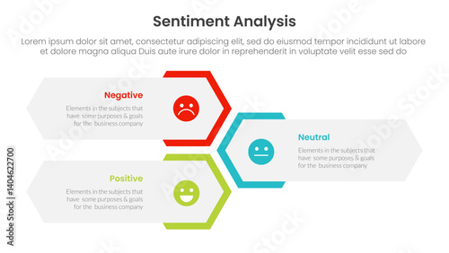 sentiment analysis infographic 3 point with vertical hexagon shape layout for slide presentation
