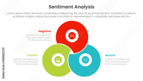 sentiment analysis infographic 3 point with blending joined circle shape venn union for slide presentation