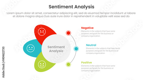 sentiment analysis infographic 3 point with circle and wings shape dot connection for slide presentation