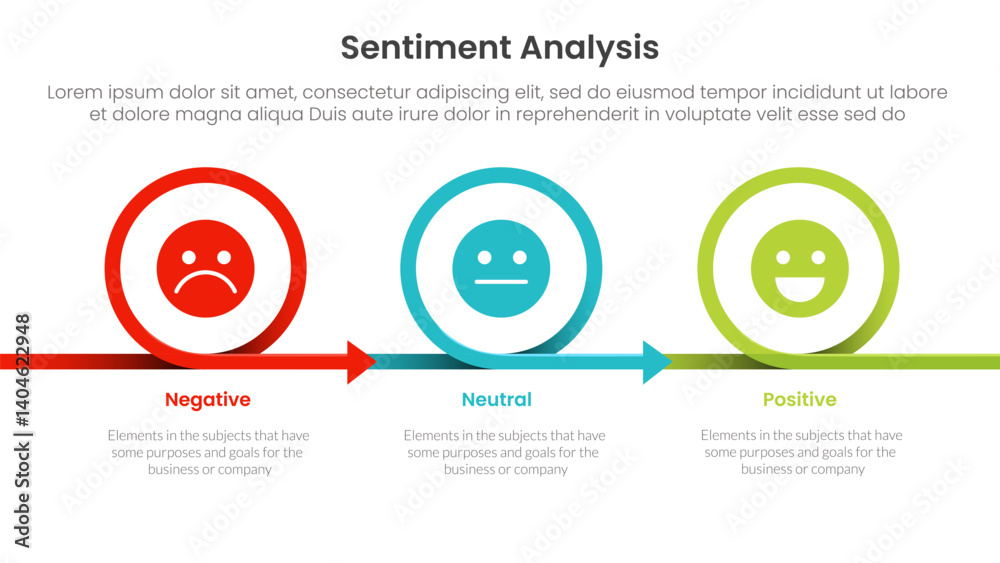 Fototapeta premium sentiment analysis infographic 3 point with circle or circular arrow right direction for slide presentation