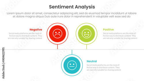 sentiment analysis infographic 3 point with circle timeline right direction up and down for slide presentation