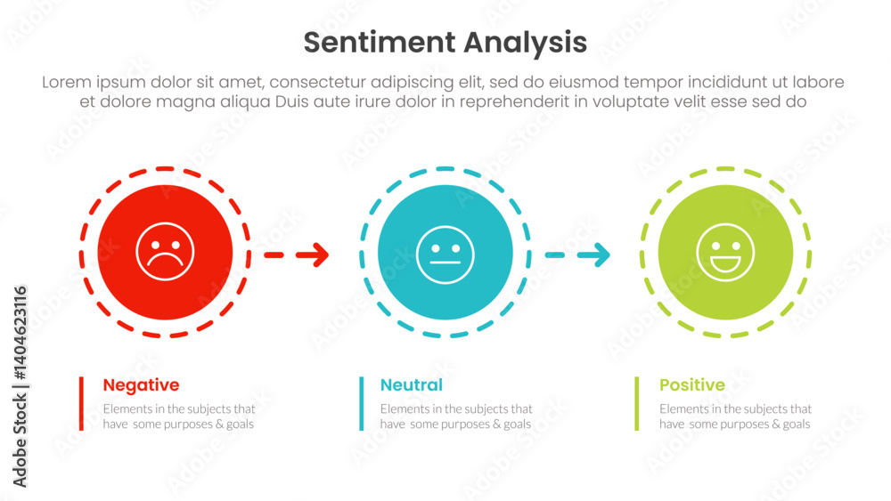 Fototapeta premium sentiment analysis infographic 3 point with circle and arrow right direction for slide presentation