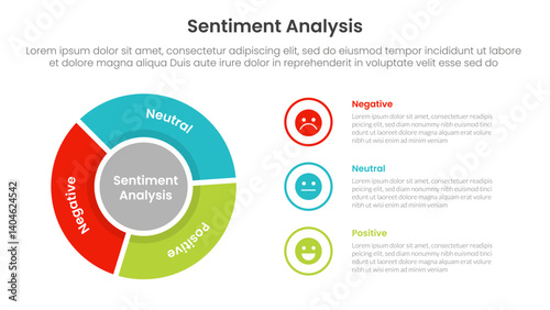 sentiment analysis infographic 3 point with flywheel cycle circular outline circle for slide presentation