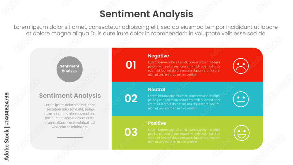 Naklejka premium sentiment analysis infographic 3 point with big round rectangle box with stack list for slide presentation