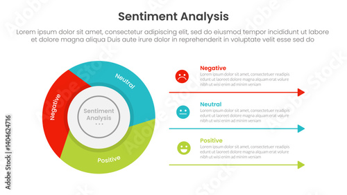 sentiment analysis infographic 3 point with flywheel cycle circular slice piechart for slide presentation