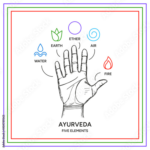 Ayurveda five energies on a hand palm infographic vector illustration. Indian alternative medicine. Ayurvedic human body types system, information illustration