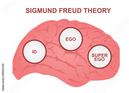 Sigmund Freud's theory. vector illustration