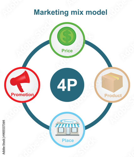 4P Marketing mix model. vector