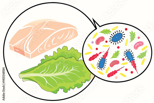 91 Raw chicken, lettuce, bacteria, microscope view, colorful microorganisms, food safety, scientific illustration, petri dish, magnified germs, educational diagram, hygienic concerns, culinary microbi