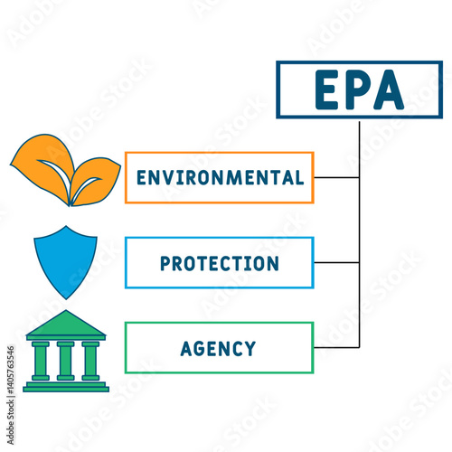 EPA - environmental protection agency acronym. business concept background. vector illustration concept with keywords and icons. lettering illustration with icons for web banner, flyer, landing